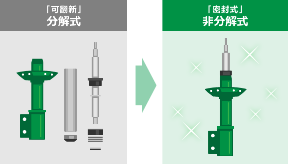 日本TEIN(天御)原厂避振Endura Pro Plus系列避振器